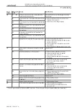 Preview for 203 page of Weishaupt W-FM 100 Installation And Operating Instruction