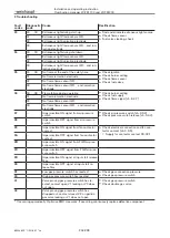 Preview for 204 page of Weishaupt W-FM 100 Installation And Operating Instruction