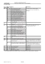 Предварительный просмотр 206 страницы Weishaupt W-FM 100 Installation And Operating Instruction