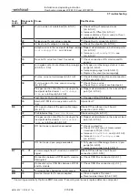 Предварительный просмотр 215 страницы Weishaupt W-FM 100 Installation And Operating Instruction