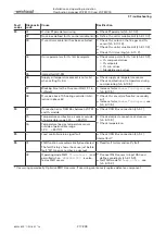 Предварительный просмотр 217 страницы Weishaupt W-FM 100 Installation And Operating Instruction