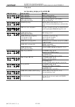 Preview for 27 page of Weishaupt WCM-EM 2.1 Installation And Operating Instruction