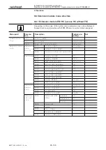 Предварительный просмотр 95 страницы Weishaupt WCM-EM 2.1 Installation And Operating Instruction