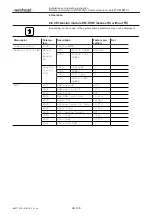 Preview for 96 page of Weishaupt WCM-EM 2.1 Installation And Operating Instruction