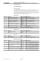 Preview for 102 page of Weishaupt WCM-EM 2.1 Installation And Operating Instruction