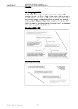 Preview for 13 page of Weishaupt WEM-KNX Installation And Operating Manual