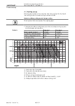 Preview for 48 page of Weishaupt WG10 Series Manual