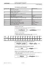 Preview for 67 page of Weishaupt WG20 1-C Z-LN Series Manual