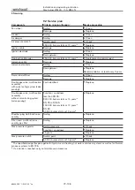 Preview for 72 page of Weishaupt WG20 1-C Z-LN Series Manual