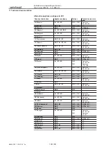 Preview for 102 page of Weishaupt WG20 1-C Z-LN Series Manual