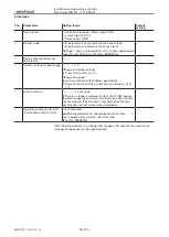 Preview for 36 page of Weishaupt WG30 1-C ZM-LN Series Manual