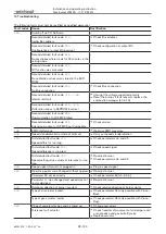 Preview for 92 page of Weishaupt WG30 1-C ZM-LN Series Manual