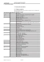 Preview for 96 page of Weishaupt WG30 1-C ZM-LN Series Manual