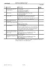 Preview for 47 page of Weishaupt WGL30/1-C ZM Installation And Operating Instruction