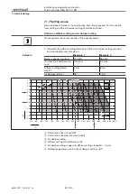 Preview for 60 page of Weishaupt WGL30/1-C ZM Installation And Operating Instruction