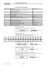 Preview for 78 page of Weishaupt WGL30/1-C ZM Installation And Operating Instruction