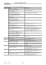 Preview for 108 page of Weishaupt WGL30/1-C ZM Installation And Operating Instruction