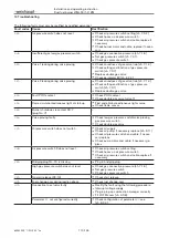 Preview for 110 page of Weishaupt WGL30/1-C ZM Installation And Operating Instruction