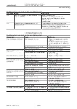 Preview for 111 page of Weishaupt WGL30/1-C ZM Installation And Operating Instruction