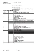 Preview for 112 page of Weishaupt WGL30/1-C ZM Installation And Operating Instruction