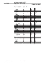 Preview for 115 page of Weishaupt WGL30/1-C ZM Installation And Operating Instruction