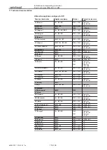 Preview for 116 page of Weishaupt WGL30/1-C ZM Installation And Operating Instruction