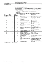 Preview for 120 page of Weishaupt WGL30/1-C ZM Installation And Operating Instruction