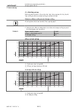 Preview for 28 page of Weishaupt WL10/3-D Manual