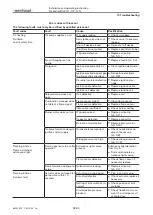 Preview for 59 page of Weishaupt WL20/1-C Z-1LN Manual