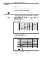 Preview for 32 page of Weishaupt WL20/2-C Z Installation And Operating Instruction