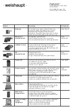 Preview for 98 page of Weishaupt WRSol 1.0 Manual