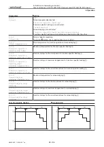 Предварительный просмотр 83 страницы Weishaupt WTC-GB 15-B Compact Installation And Operating Instruction