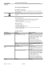 Предварительный просмотр 126 страницы Weishaupt WTC-GB 15-B Compact Installation And Operating Instruction