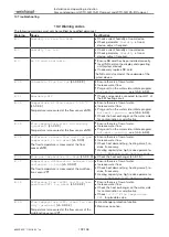 Предварительный просмотр 132 страницы Weishaupt WTC-GB 15-B Compact Installation And Operating Instruction