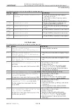 Предварительный просмотр 135 страницы Weishaupt WTC-GB 15-B Compact Installation And Operating Instruction