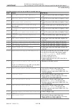 Предварительный просмотр 137 страницы Weishaupt WTC-GB 15-B Compact Installation And Operating Instruction