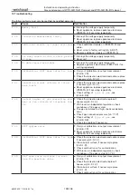 Предварительный просмотр 138 страницы Weishaupt WTC-GB 15-B Compact Installation And Operating Instruction