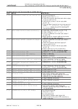 Предварительный просмотр 139 страницы Weishaupt WTC-GB 15-B Compact Installation And Operating Instruction