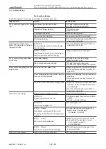 Предварительный просмотр 142 страницы Weishaupt WTC-GB 15-B Compact Installation And Operating Instruction