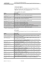 Предварительный просмотр 154 страницы Weishaupt WTC-GB 15-B Compact Installation And Operating Instruction