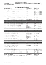 Предварительный просмотр 156 страницы Weishaupt WTC-GB 15-B Compact Installation And Operating Instruction