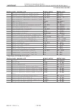 Предварительный просмотр 157 страницы Weishaupt WTC-GB 15-B Compact Installation And Operating Instruction