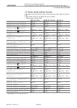 Предварительный просмотр 159 страницы Weishaupt WTC-GB 15-B Compact Installation And Operating Instruction