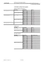 Предварительный просмотр 161 страницы Weishaupt WTC-GB 15-B Compact Installation And Operating Instruction