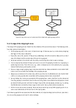 Preview for 44 page of WEISS ROBOTICS 5010011 Mounting And Operating Manual