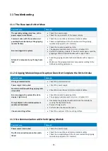 Preview for 50 page of WEISS ROBOTICS 5010011 Mounting And Operating Manual