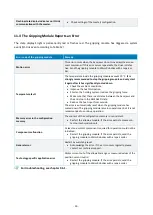 Preview for 51 page of WEISS ROBOTICS 5010011 Mounting And Operating Manual