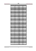 Предварительный просмотр 13 страницы WEISS DAC501 User Manual