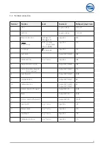 Preview for 9 page of WEISS TS 002 E Operating Instructions Manual