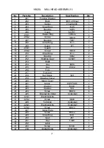 Предварительный просмотр 14 страницы WEISS VM25L Operation Manual And Safety Information